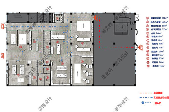 物理+化学+静态力学+疲劳实验室建设 / 700㎡